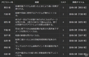 「ドラゴンズドグマ オンライン」特殊なアビリティ“薬効 軽”“穿歩 軽”などが手に入る「DDON トライアスロン」が開催の画像3