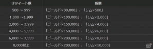 「ドラゴンズドグマ オンライン」特殊なアビリティ“薬効 軽”“穿歩 軽”などが手に入る「DDON トライアスロン」が開催の画像8