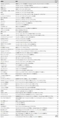 「Forza Horizon 3」Haloよりワートホグが登場決定！実績、Windows 10 PC推奨動作環境、ガレージポスターも公開の画像5