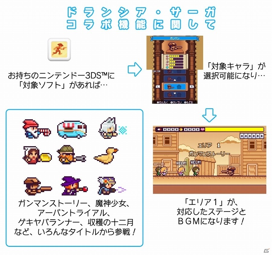 ドット絵キャラクターが織りなす爽快アクション！3DS「ドランシア・サーガ」が配信開始の画像3