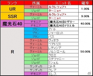 Android「ブレイヴガール レイヴンズ」団員人気投票上位のキャラたちが登場！イベントステージ「『団長券』、発行」が開催の画像4