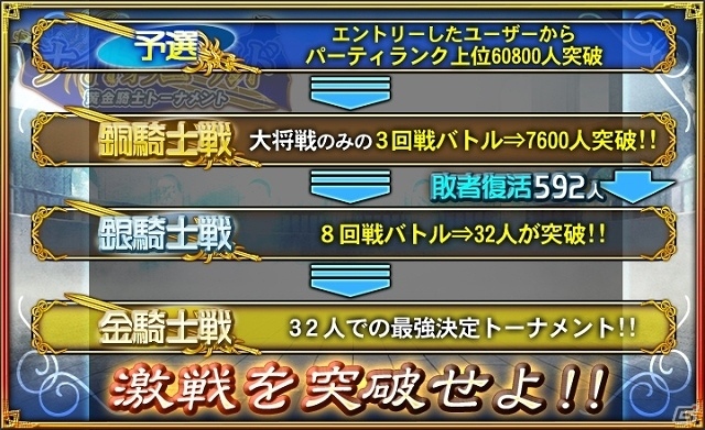 iOS/Android「オルタンシア・サーガ -蒼の騎士団-」最強の騎士を決める「第六回 ナイト・オブ・ゴールド」が開催！の画像4