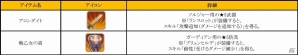 iOS/Android「フィンガーナイツ」大事な相棒を育てるチャンス！イベント「晩夏の装備拡充計画」が9月8日より開催の画像4