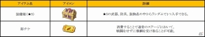 iOS/Android「フィンガーナイツ」大事な相棒を育てるチャンス！イベント「晩夏の装備拡充計画」が9月8日より開催の画像5