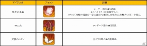 iOS/Android「フィンガーナイツ」大事な相棒を育てるチャンス！イベント「晩夏の装備拡充計画」が9月8日より開催の画像8