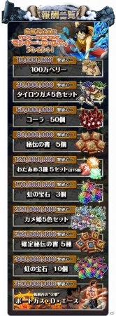 iOS/Android「ONE PIECE トレジャークルーズ」マリンフォード編に突入！「エースを助け出せ！」キャンペーンが開催の画像2