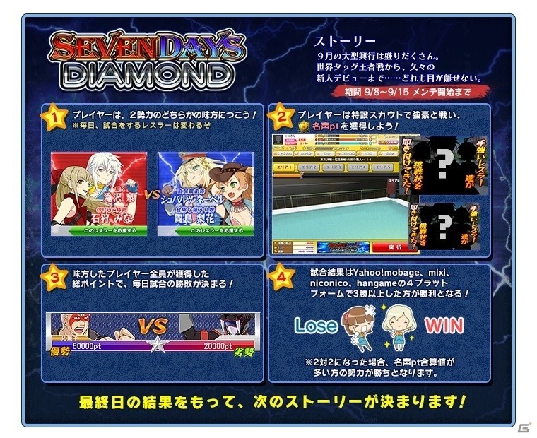 PC「リングドリーム 女子プロレス大戦」七連戦イベント「SEVEN DAYS DIAMOND」が開催の画像1