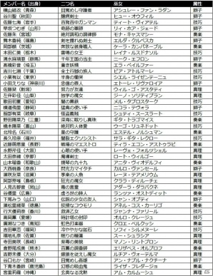 「AKB48の野望」Team 8がゲームに参戦！記念キャンペーンも同時開催の画像8
