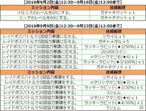 iOS/Android「コズミックブレイク ソラの戦団」イルミス（★5）＆ミーア（★5）が登場の画像5