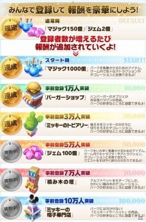 iOS/Android「ディズニー マジックキングダムズ」事前登録者数が3万人を突破！の画像2