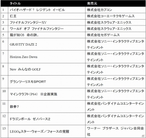 「PlayStation祭2016秋」詳細＆特別映像「RYO-Z＆PES（RIP SLYME）＋tofubeats」が公開の画像8