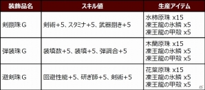 「モンスターハンター フロンティアG」シルバーウィークイベント「メゼポルタ秋祭り」が開催の画像13