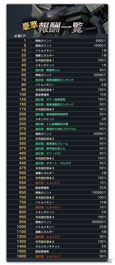 PS3「機動戦士ガンダム バトルオペレーション」任務を達成してヒルドルブの設計図をゲット！週間任務「豪華報酬キャンペーン」が開催の画像5