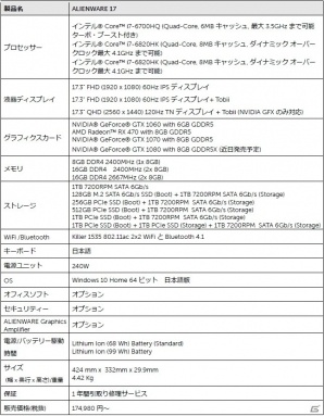 「ALIENWARE」VR対応ゲーミングノートパソコンを発表の画像2