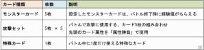 iOS/Android「ドラゴンポーカー」手に汗握る1vs1の対人戦「第1回デュエルマッチ本戦」が開催の画像2