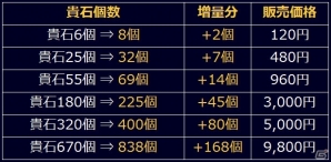 「信長の野望 201X」100万DL突破記念キャンペーンが開催！信玄VS謙信のifイベント「新編・川中島異聞」も開催の画像3