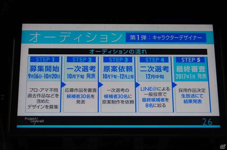 【TGS 2016】UGCを活用した「～みんなでゲームをつくろう～Project LayereD」が発表！アニメとゲームを融合させた、その展望に触れるの画像28