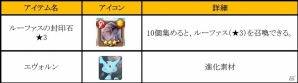iOS/Android「フィンガーナイツ」秋の夜長のイベントラッシュ！「黒炎の魔導士」や「魔力増強計画」などが9月12日より順次開始の画像5