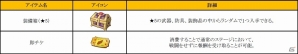 iOS/Android「フィンガーナイツ」秋の夜長のイベントラッシュ！「黒炎の魔導士」や「魔力増強計画」などが9月12日より順次開始の画像9