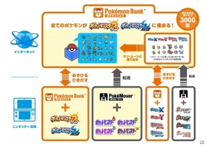 3DS「ポケットモンスター サン・ムーン」新ポケモン・ナゲツケサル＆ヤレユータンが登場！主人公の着せかえ機能も紹介の画像22