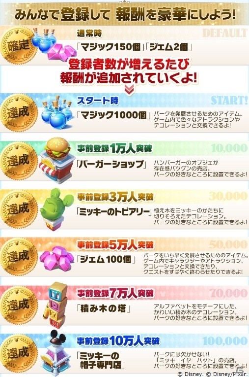 iOS/Android「ディズニー マジックキングダムズ」事前登録数が10万人を突破！リツイート・いいねキャンペーンが開催の画像2