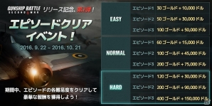 ヘリコプターアクションゲーム「GUNSHIP BATTLE: SECOND WAR」が配信開始―1人称視点の「コックピットモード」や新ゲームモードなどを多数搭載の画像3
