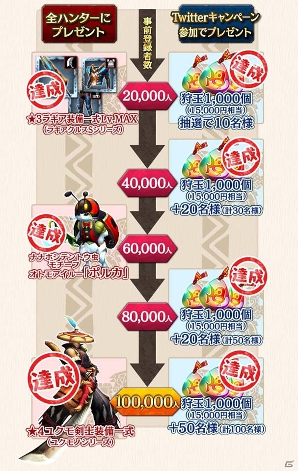 iOS/Android「モンスターハンター エクスプロア」独自の進化を遂げた操虫棍のPVが公開！の画像2