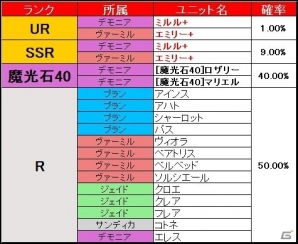 Android「ブレイヴガール レイヴンズ」悪戯好きの妖精エステルがプラチナ募集にユニットに登場の画像5