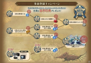 iOS/Android「LINE 潜空のレコンキスタ」事前登録30万人達成により追加報酬が発表！ゲームの基本システムも明らかにの画像2