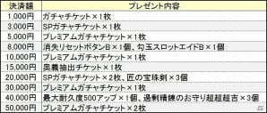 PS4/Xbox One/PC「鬼斬」なかよしキャラクター「ランスロット」が新たに登場！プレミアムにゃんころポン確率2倍イベントもの画像10