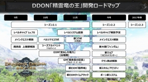 「ドラゴンズドグマ オンライン」シーズン2.2までの開発コンテンツ内容が明らかに！第10のジョブ・スピリットランサーや新大陸も解放への画像1