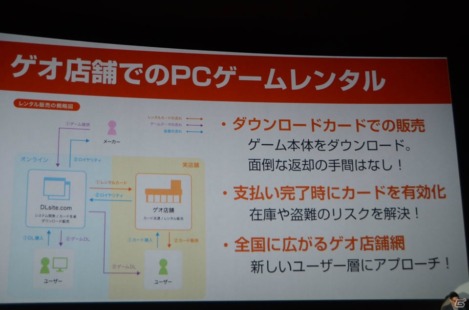 ダウンロードによるPCゲームのレンタル事業やコミュニティサイト「DLチャンネル」の展開が発表された「DLsite.NEXT」をレポートの画像34