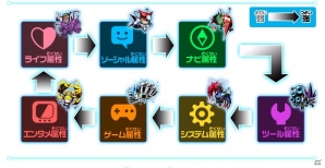 3DS「デジモンユニバース アプリモンスターズ」数量限定封入特典や「サイバーアリーナ」でのバトル要素をおさらい！の画像27