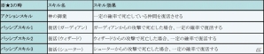 iOS/Android「フィンガーナイツ」サービス開始1周年を記念した新英雄騎士のプレゼントが実施！各種キャンペーンも開催の画像11