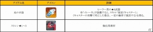 iOS/Android「フィンガーナイツ」サービス開始1周年を記念した新英雄騎士のプレゼントが実施！各種キャンペーンも開催の画像6