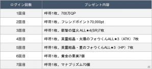 「Fate/Grand Order」700万DL突破キャンペーンがスタート！記念ピックアップ召喚にはジャンヌ・ダルク〔オルタ〕が登場の画像6