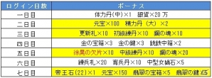 iOS/Android「戦乱アルカディア-Episode II-」が60万ダウンロードを突破！ガチャ券や帝王石などのアイテムがもらえる記念キャンペーンが実施の画像2