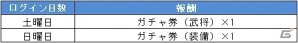 iOS/Android「戦乱アルカディア-Episode II-」が60万ダウンロードを突破！ガチャ券や帝王石などのアイテムがもらえる記念キャンペーンが実施の画像3