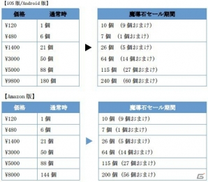 iOS/Android「ぷよぷよ!!クエスト」限定カード「旅の賢者りすくま」が登場するオールスターガチャが10月8日に開催！の画像5