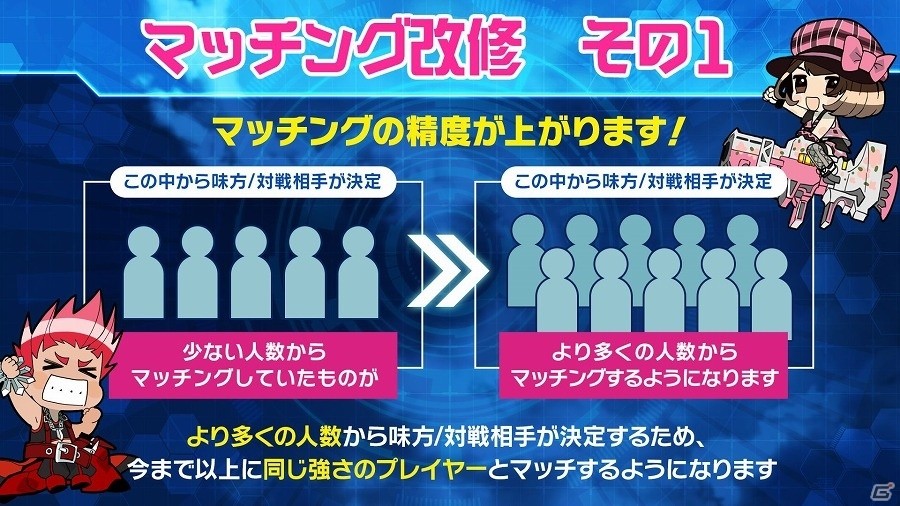 AC「ガンスリンガー ストラトス3」マッチングの調整や全国ボイスチャット機能の導入などが行われるバージョンアップが実施！の画像2
