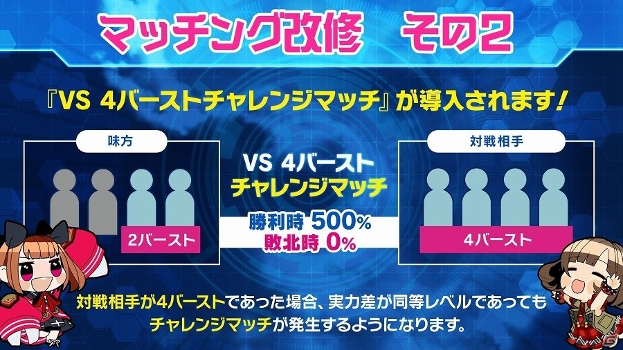 AC「ガンスリンガー ストラトス3」マッチングの調整や全国ボイスチャット機能の導入などが行われるバージョンアップが実施！の画像3