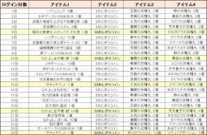 PS4/Xbox One/PC「鬼斬」ハロウィンアバターが手に入るイベント「トリックorモミジ狩り」が開催！新たな騎乗出撃なかよしキャラクターの情報もの画像8