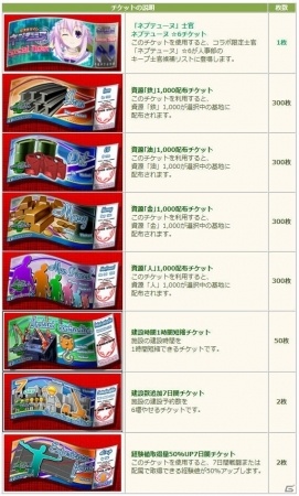 PS Vita版「大戦略WEB」正式サービスが本日より開始！記念キャンペーンと「超次元ゲイム ネプテューヌ」コラボが開催の画像3