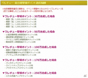 PS Vita版「大戦略WEB」正式サービスが本日より開始！記念キャンペーンと「超次元ゲイム ネプテューヌ」コラボが開催の画像5