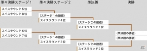 TCG「マジック:ザ・ギャザリング」世界最高峰の戦い!プロツアー「カラデシュ」のオフィシャルイベントレポートが公開の画像4