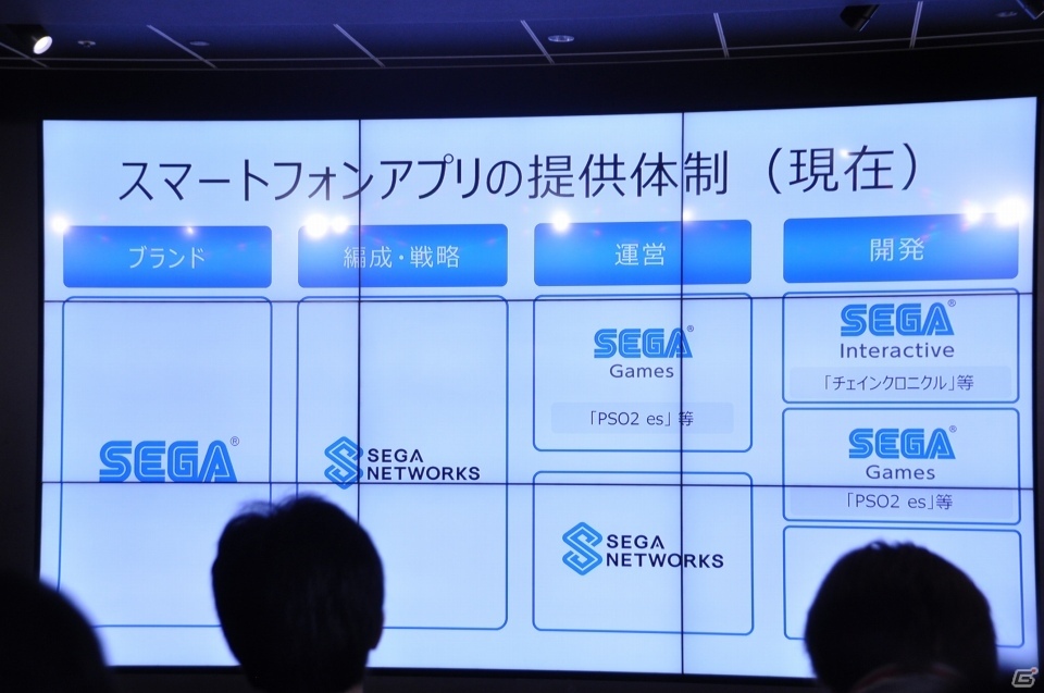 セガの新事業戦略「マルチデバイス×ワンサービス」発表会をレポート―「コード・オブ・ジョーカー」「スターホース」がスマートフォンにの画像10