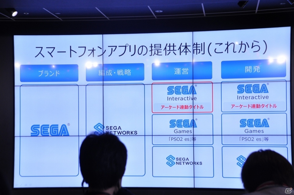 セガの新事業戦略「マルチデバイス×ワンサービス」発表会をレポート―「コード・オブ・ジョーカー」「スターホース」がスマートフォンにの画像11