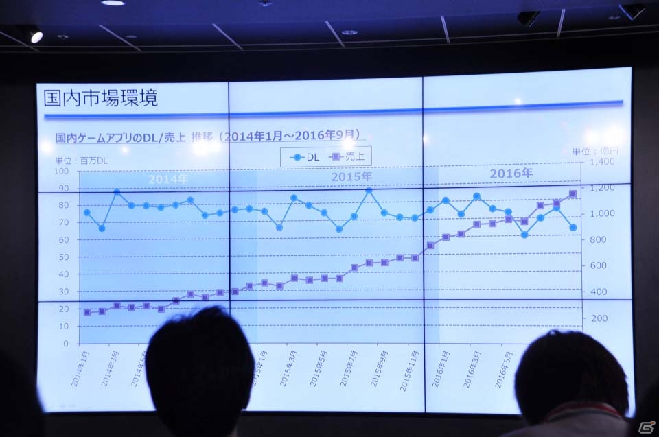 セガの新事業戦略「マルチデバイス×ワンサービス」発表会をレポート―「コード・オブ・ジョーカー」「スターホース」がスマートフォンにの画像13
