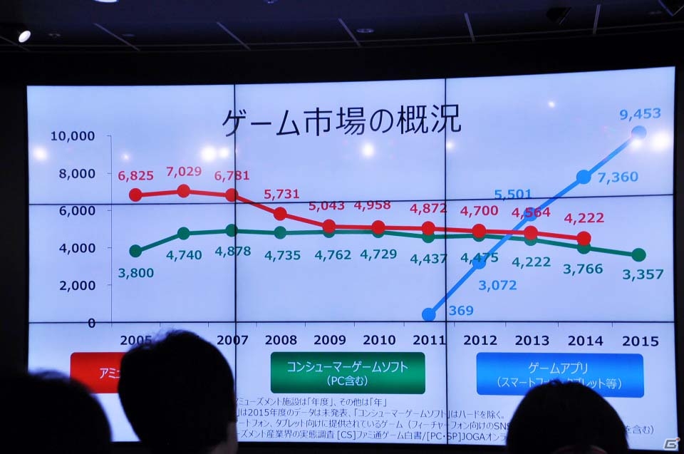 セガの新事業戦略「マルチデバイス×ワンサービス」発表会をレポート―「コード・オブ・ジョーカー」「スターホース」がスマートフォンにの画像2