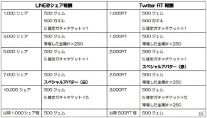 iOS/Android「ファイナルファンタジーグランドマスターズ」イベント限定武具が手に入るランキングイベント＆ダブルシェアキャンペーンが開催！の画像3